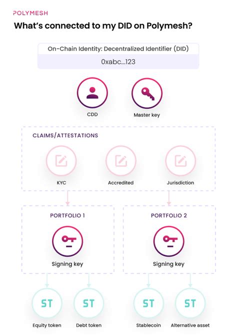 Decentralized Stablecoins: The Key to Financial Freedom
