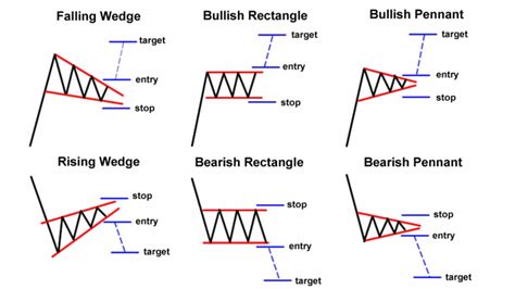 How to Identify Continuation