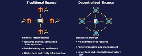 Decentralised Finance (DeFi) vs