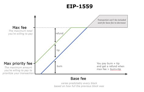 Ethereum: How to calculate a hash of a Tx?
