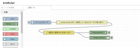 Flow (FLOW), Shiba Inu (SHIB), Take Profit
